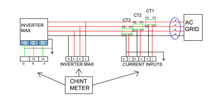 Hình 2.2: Đấu nối chân meter Chint với Inverter qua cổng RS485 đối với MAX model