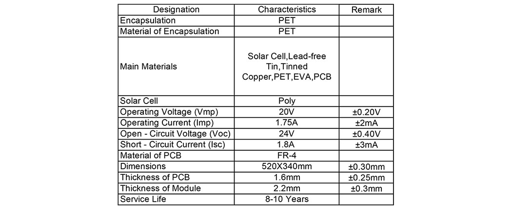 Datasheet solar panel 35W
