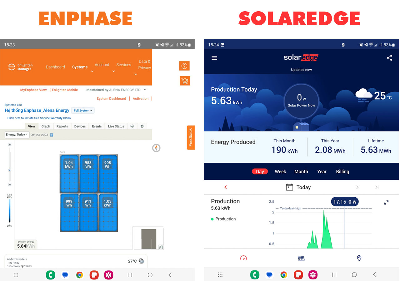So sánh hiệu suất Micro inverter Enphase và Optimizer SolarEdge